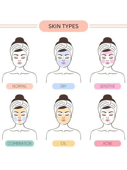 different skin types